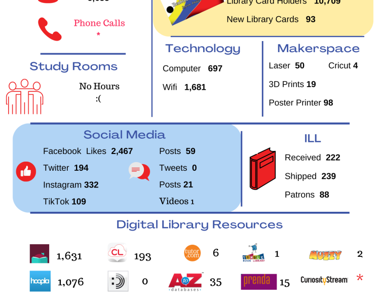 April 2021 Snapshot