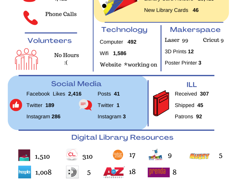 December 2020 Snapshot