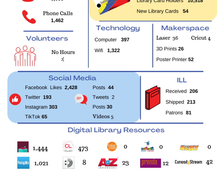 February 2021 Snapshot