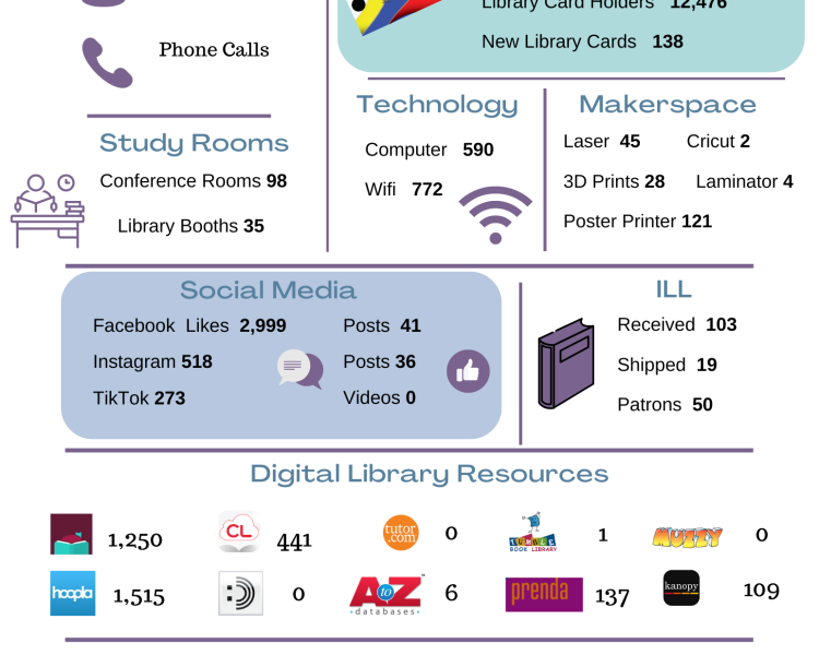 November 2022 Snapshot