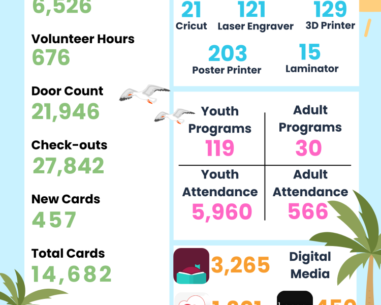 June and July Summer Stats 2024