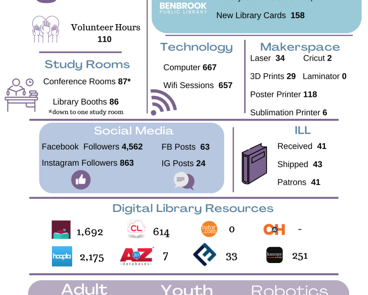 October 2024 Snapshot