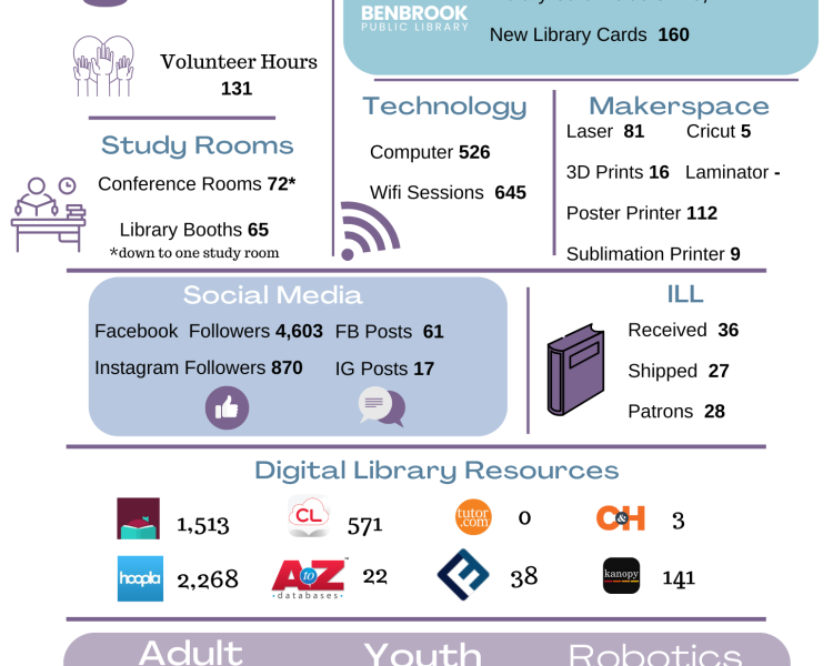 November 2024 Snapshot